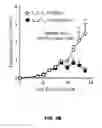 Fig. 24 - METHODS OF ENHANCING T-CELL LONGEVITY AND USES THEREOF