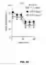 Fig. 32 - METHODS OF ENHANCING T-CELL LONGEVITY AND USES THEREOF