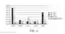Fig. 04 - MODULATED IMMUNODOMINANCE THERAPY