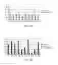 Fig. 05 - MODULATED IMMUNODOMINANCE THERAPY