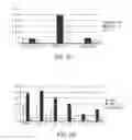 Fig. 08 - MODULATED IMMUNODOMINANCE THERAPY