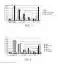 Fig. 09 - MODULATED IMMUNODOMINANCE THERAPY