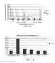 Fig. 12 - MODULATED IMMUNODOMINANCE THERAPY