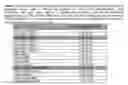 Fig. 04 - Methods for reprogramming cells and uses thereof