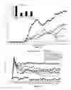Fig. 11 - Methods for reprogramming cells and uses thereof