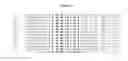 Fig. 02 - DNA polymerases with improved activity