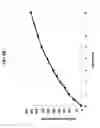 Fig. 05 - METHOD OF MAINTAINING DISEASE STABILITY IN A SUBJECT HAVING GAUCHER'S DISEASE