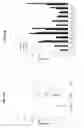 Fig. 14 - METHOD OF MAINTAINING DISEASE STABILITY IN A SUBJECT HAVING GAUCHER'S DISEASE