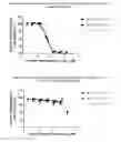 Fig. 05 - Cell-targeting molecules comprising protease-cleavage resistant, Shiga toxin A subunit effector polypeptides and carboxy-terminal moieties