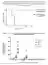 Fig. 06 - Cell-targeting molecules comprising protease-cleavage resistant, Shiga toxin A subunit effector polypeptides and carboxy-terminal moieties