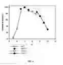 Fig. 06 - Psicose epimerase and psicose production method using same