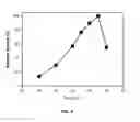Fig. 07 - Psicose epimerase and psicose production method using same