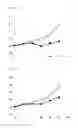 Fig. 04 - RNAi PHARMACEUTICAL COMPOSITION FOR SUPPRESSING EXPRESSION OF
CKAP5 GENE