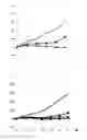 Fig. 06 - RNAi PHARMACEUTICAL COMPOSITION FOR SUPPRESSING EXPRESSION OF
CKAP5 GENE
