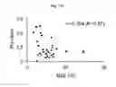 Fig. 23 - Modulation of gene expression and screening for deregulated protein expression