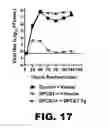 Fig. 32 - METHODS OF INHIBITING VIRAL REPLICATION COMPRISING THE SIGNAL PEPTIDASE COMPLEX