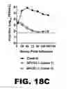 Fig. 34 - METHODS OF INHIBITING VIRAL REPLICATION COMPRISING THE SIGNAL PEPTIDASE COMPLEX