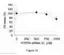 Fig. 13 - Small interfering RNA (siRNA) for the therapy of type 2 (ADO2) autosomal dominant osteopetrosis caused by CLCN7 (ADO2 CLCN7-dependent) gene mutation