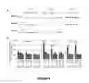 Fig. 10 - Compositions and methods for modulating dysferlin expression