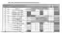 Fig. 07 - Biological methods for preparing a fatty dicarboxylic acid