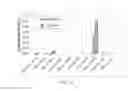 Fig. 11 - Biological methods for preparing a fatty dicarboxylic acid