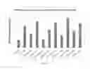 Fig. 14 - Biological methods for preparing a fatty dicarboxylic acid
