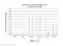 Fig. 22 - Biological methods for preparing a fatty dicarboxylic acid