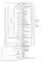Fig. 17 - POLYNUCLEOTIDES AND POLYPEPTIDES IN PLANTS