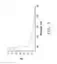 Fig. 04 - Activity of Fe—S cluster requiring proteins