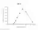 Fig. 05 - ENZYME-IMMOBILIZED POROUS MEMBRANE AND PREPARATION METHOD OF ANTIBIOTICS USING THE SAME