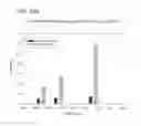 Fig. 23 - Nucleic Acid Amplification With Integrated Multiplex Detection