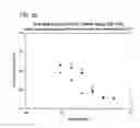 Fig. 31 - Nucleic Acid Amplification With Integrated Multiplex Detection