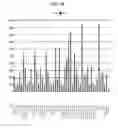 Fig. 41 - Nucleic Acid Amplification With Integrated Multiplex Detection