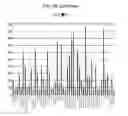 Fig. 44 - Nucleic Acid Amplification With Integrated Multiplex Detection