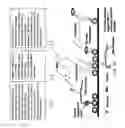 Fig. 56 - Nucleic Acid Amplification With Integrated Multiplex Detection