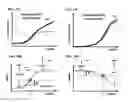 Fig. 10 - Methods and systems for multiplex quantitative nucleic acid amplification