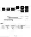 Fig. 28 - METHODS, COMPOSITIONS, AND KITS FOR NUCLEIC ACID ANALYSIS