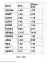 Fig. 67 - METHODS, COMPOSITIONS, AND KITS FOR NUCLEIC ACID ANALYSIS