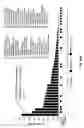 Fig. 69 - METHODS, COMPOSITIONS, AND KITS FOR NUCLEIC ACID ANALYSIS