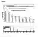 Fig. 03 - ION SENSOR DNA AND RNA SEQUENCING BY SYNTHESIS USING NUCLEOTIDE REVERSIBLE TERMINATORS