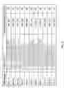 Fig. 15 - Mouse cell line authentication