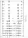 Fig. 17 - Mouse cell line authentication