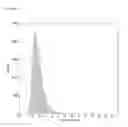 Fig. 06 - METHOD FOR DIAGNOSING AND TREATING MULTIPLE MYELOMA