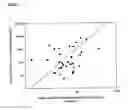 Fig. 06 - Diagnostic method