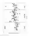Fig. 03 - Method to predict or diagnose a gastointestinal disorder or disease