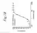 Fig. 03 - NOL3 is a predictor of patient outcome
