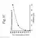 Fig. 04 - NOL3 is a predictor of patient outcome