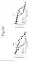 Fig. 13 - NOL3 is a predictor of patient outcome