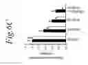 Fig. 35 - NOL3 is a predictor of patient outcome