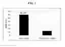Fig. 02 - Methods for improving plant resistance to soybean cyst nematode and compositions thereof